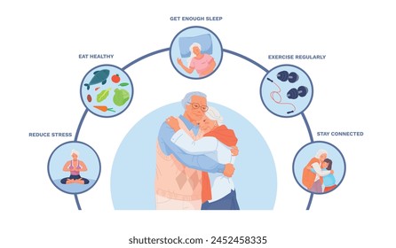 Healthy aging infographic. Age people population senior man and elderly woman person old couple family retirement care health life goal design, active vector illustration of elderly people senior care