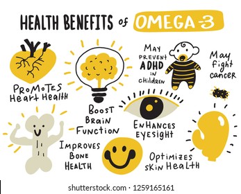 healthy benefits of Omega 3. Hand drawn infographic poster. Vector design. Isolated on white.