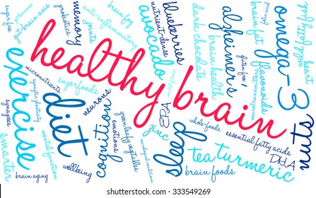 Healthy Brain word cloud on a white background. 