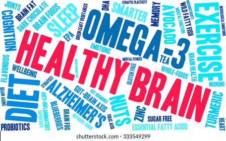 Healthy Brain word cloud on a white background. 