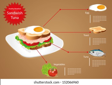 Healthy Breakfast Tuna Sandwich.