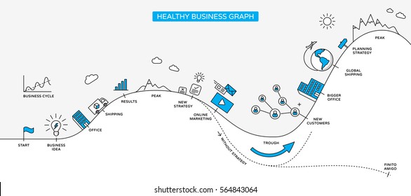 Healthy business cycle website banner. Modern illustration in linear style.