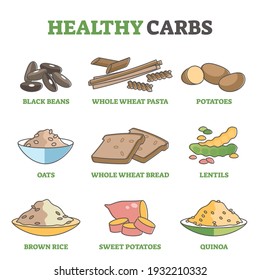 Healthy Carbs And Good Complex Carbohydrate Examples For Eating Diet Outline Diagram. Labeled Products Collection With High Nutrition Level For Wellness, Health And Weight Loss Vector Illustration.