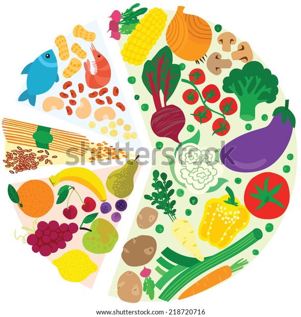 Healthy Diet Food Pie Chart Stock Vector (Royalty Free) 218720716