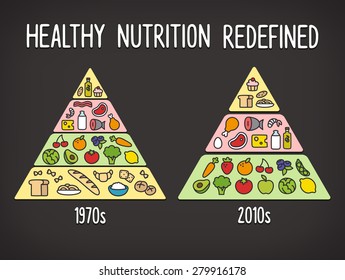 Healthy Diet Info Graphics: Comparison Of The Classic Food Pyramid Chart With The Latest Nutrition Paradigm.