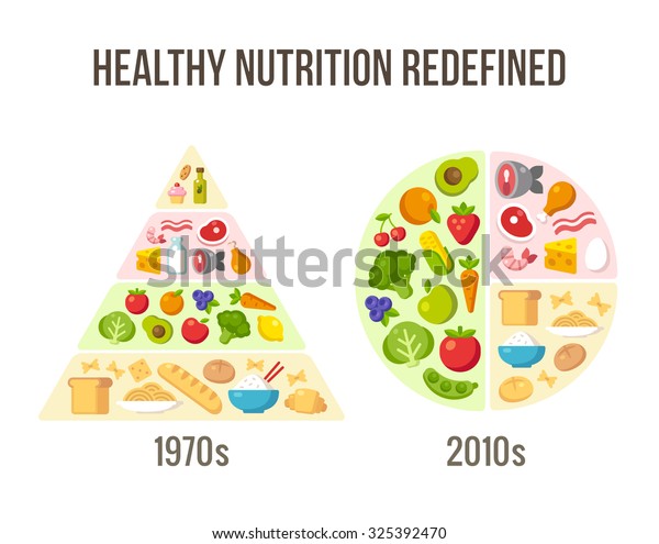 健康饮食信息图表 经典的食物金字塔图表和现代营养建议 库存矢量图 免版税