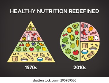 Healthy Diet Infographics: Comparison Of The Classic Food Pyramid Chart With The Latest Nutritional Recommendations.