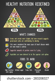 Healthy diet infographics. Difference between classic food pyramid chart and the latest nutrition paradigm with list of changes.