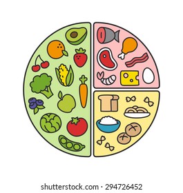 Healthy diet infographics: nutritional recommendations for the contents of a dinner plate.