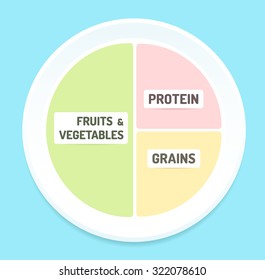 Healthy Diet Infographics: Nutritional Recommendations For The Contents Of A Dinner Plate. Vector Illustration.