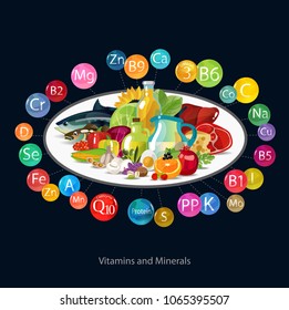 Healthy diet. Natural organic food - meat, dairy products, vegetables, fruits, oils. Vitamins and minerals. 