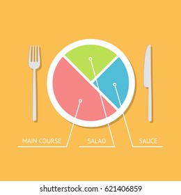 Healthy diet plate chart. Vector illustration. Food or diet infographic elements.