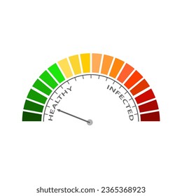 Healthy and disease immune system comparison concept. Health level on measure scale. Instrument scale with arrow. Colorful infographic gauge element.