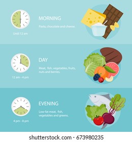 Alimentação saudável: O melhor momento para comer. Infográficos de dieta