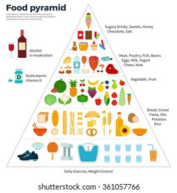 Healthy Eating Concept Food Guide Pyramid Stock Vector (Royalty Free ...