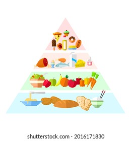 Healthy Eating Food Pyramid Flat Vector Icon illustratio