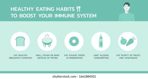 healthy eating habits to boost your immune system infographic, healthcare and medical about flu protection, flat vector symbol icon, layout, template illustration in horizontal design