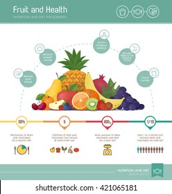 Healthy eating infographic with fruit composition, nutrition statistics and informations