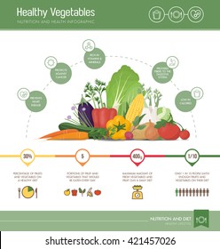 Healthy eating infographic with vegetables composition, nutrition statistics and informations