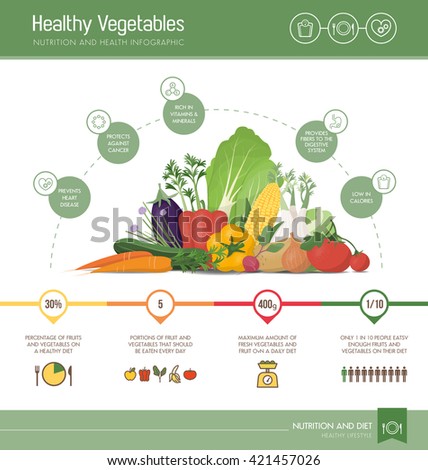 Healthy eating infographic with vegetables composition, nutrition statistics and informations