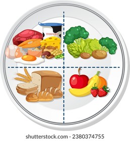 Ilustración de la placa de alimentación saludable con porciones equilibradas