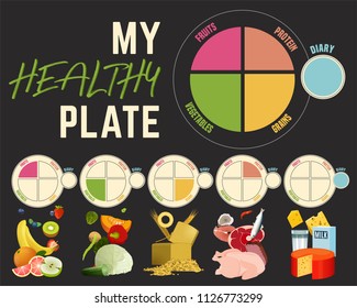 Healthy eating plate concept. Infographic chart with proper nutrition proportions. Food balance tips. Vector illustration isolated on a dark grey background. Horizontal poster.