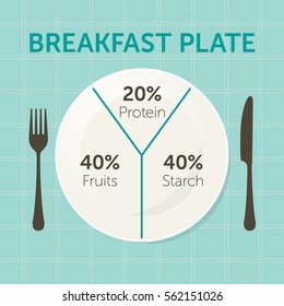 Healthy eating plate diagram. Breakfast