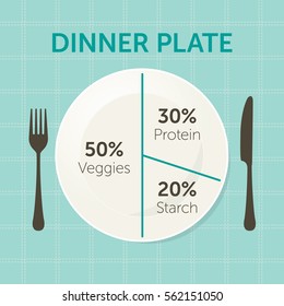 Healthy eating plate diagram. Dinner