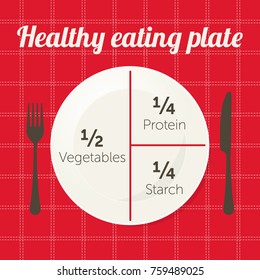 Healthy eating plate diagram. Vector