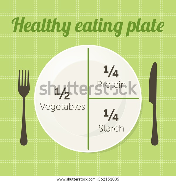Healthy Eating Plate Diagram Vector Stock Vector Royalty Free 562151035 4749