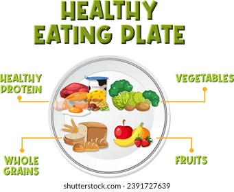 Healthy Eating Plate with Fruits, Grains, Protein, Vegetables, and Water illustration