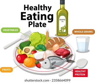 Healthy Eating Plate with Variety of Fruits, Grains, Protein, Vegetables, and Water illustration