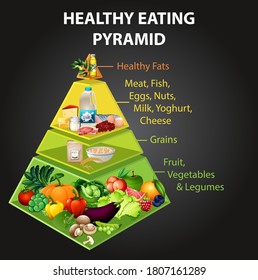 Healthy eating pyramid chart illustration