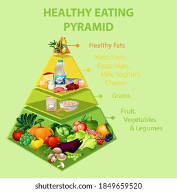 Healthy eating pyramid chart illustration