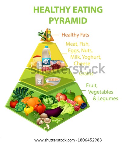 Healthy eating pyramid chart illustration