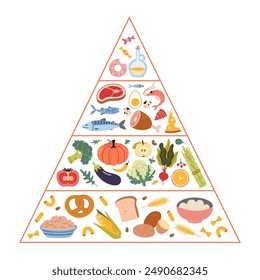 Healthy eating pyramid concept with different types of food. Infographics with the required proportions of diet. Carbs, Vegetables, fruits, proteins and oils. Vector isolated illustration, flat.