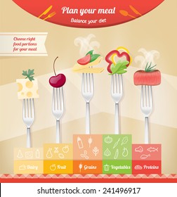 Healthy eating pyramid with forks and food types infographics