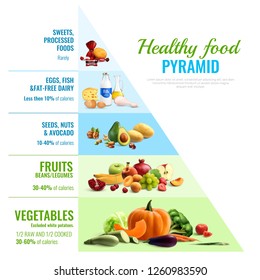 Food pyramid」の画像、写真素材、ベクター画像 | Shutterstock