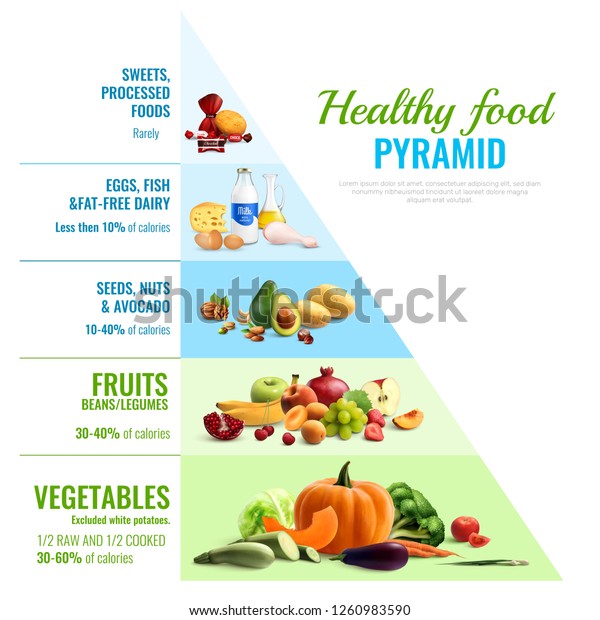 Healthy eating pyramid realistic infographic\
visual guide poster of type and proportions daily food nutrition\
vector illustration