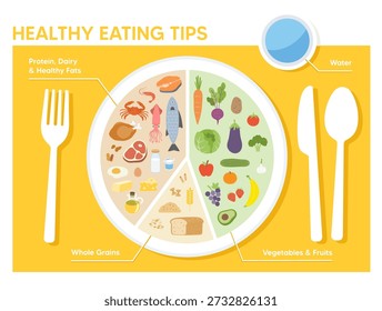 Healthy eating tips infographic with a balanced food plate. Features labeled portions for proteins, grains, and greens to guide nutritious habits in an informative, clean flat design style.