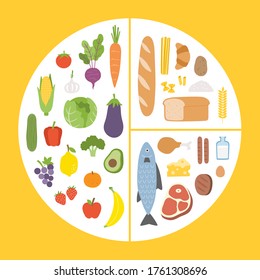 Healthy eating tips. Infographic chart of food balance with proper nutrition proportions. Plan your meal. Healthy balanced food and dieting concept.