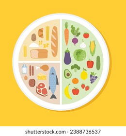 Healthy eating tips. Infographic chart of food balance with proper nutrition proportions. Plan your meal. Healthy balanced food and dieting concept.