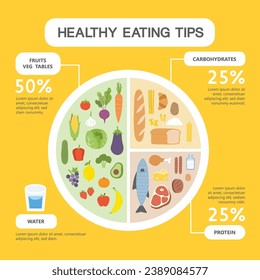 Healthy eating tips. Infographic chart of food balance with proper nutrition proportions. Plan your meal. Healthy balanced food and dieting concept.