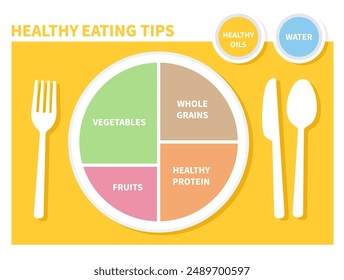 Consejos de alimentación saludable. Tabla infográfica de balance de alimentos con proporciones nutricionales adecuadas. Plan tu comida. Concepto de alimentación saludable y equilibrada.