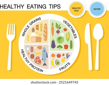 Healthy eating tips. Infographic chart of food balance with proper nutrition proportions. Plan your meal. Healthy balanced food and dieting concept.