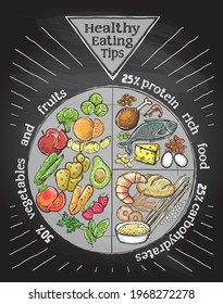 Healthy eating tips plate chalkboard style graphic illustration, proper nutrition proportions, hand drawn vector template