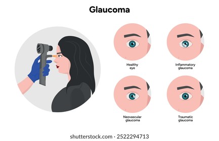 Healthy eye and eye with glaucoma. Ophthalmology eye testing. Inflammatory glaucoma.
Neovascular glaucoma.
Traumatic glaucoma