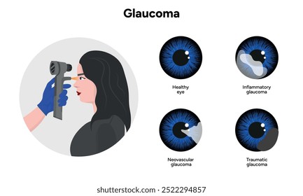 Olho e olho saudáveis com glaucoma. Teste oftalmológico ocular. Glaucoma inflamatório. Glaucoma neovascular.
Glaucoma traumático