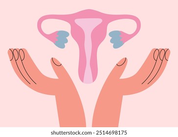 Healthy female reproductive system with hands. Female anatomy. Picture with uterus and cervix, ovaries. Flat vector illustration for postcard, banner, sticker.