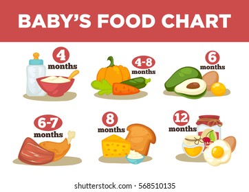 Healthy Food For Babies In Different Age. Information With Healthy Nutrition For Child. Vector Set With Illustration. Cartoon Infographic Elements Isolated On White Background